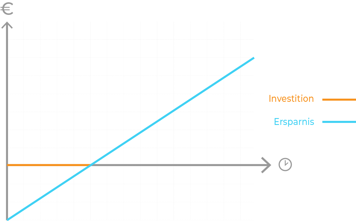 Effizienzberechnung Grafik