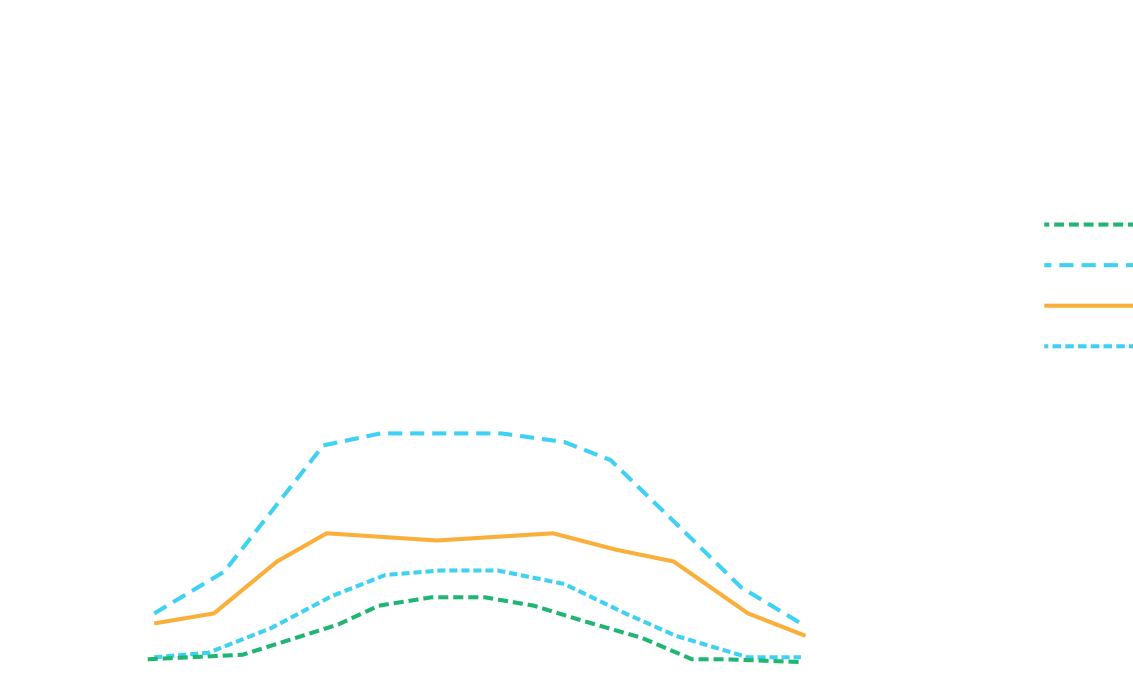 Effizienzanalyse für große Projekte