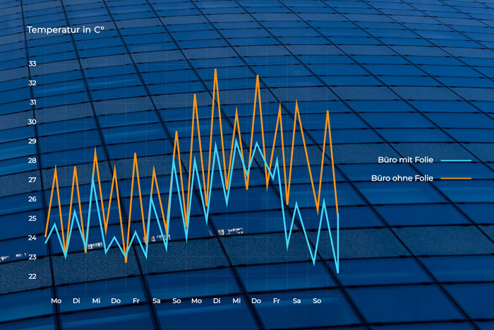 Effizienzanalyse von folien-leipzig