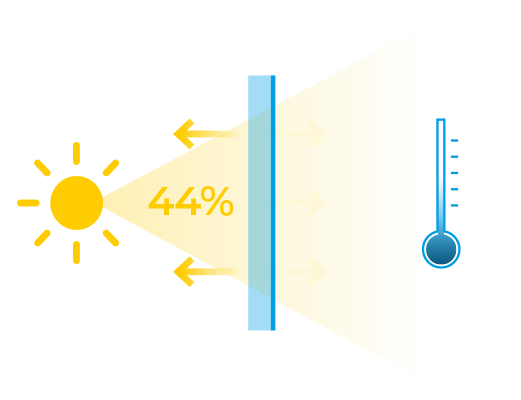 3M Ultra Prestige Fensterfolie weist bis zu 44 Prozent der Sonnenenergie ab